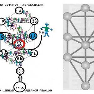 Древо Сефирот