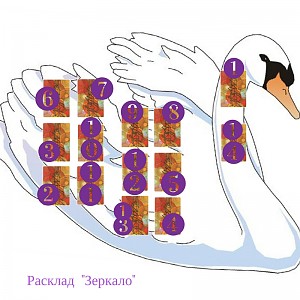 Расклад "Зеркало"