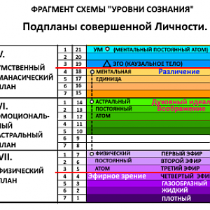 Чувства совершенной личности.