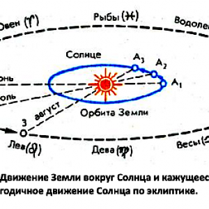 Малый цикл