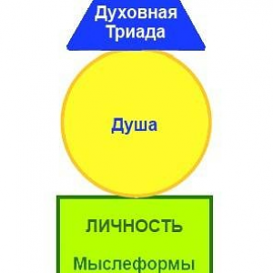 Центр и периферия.